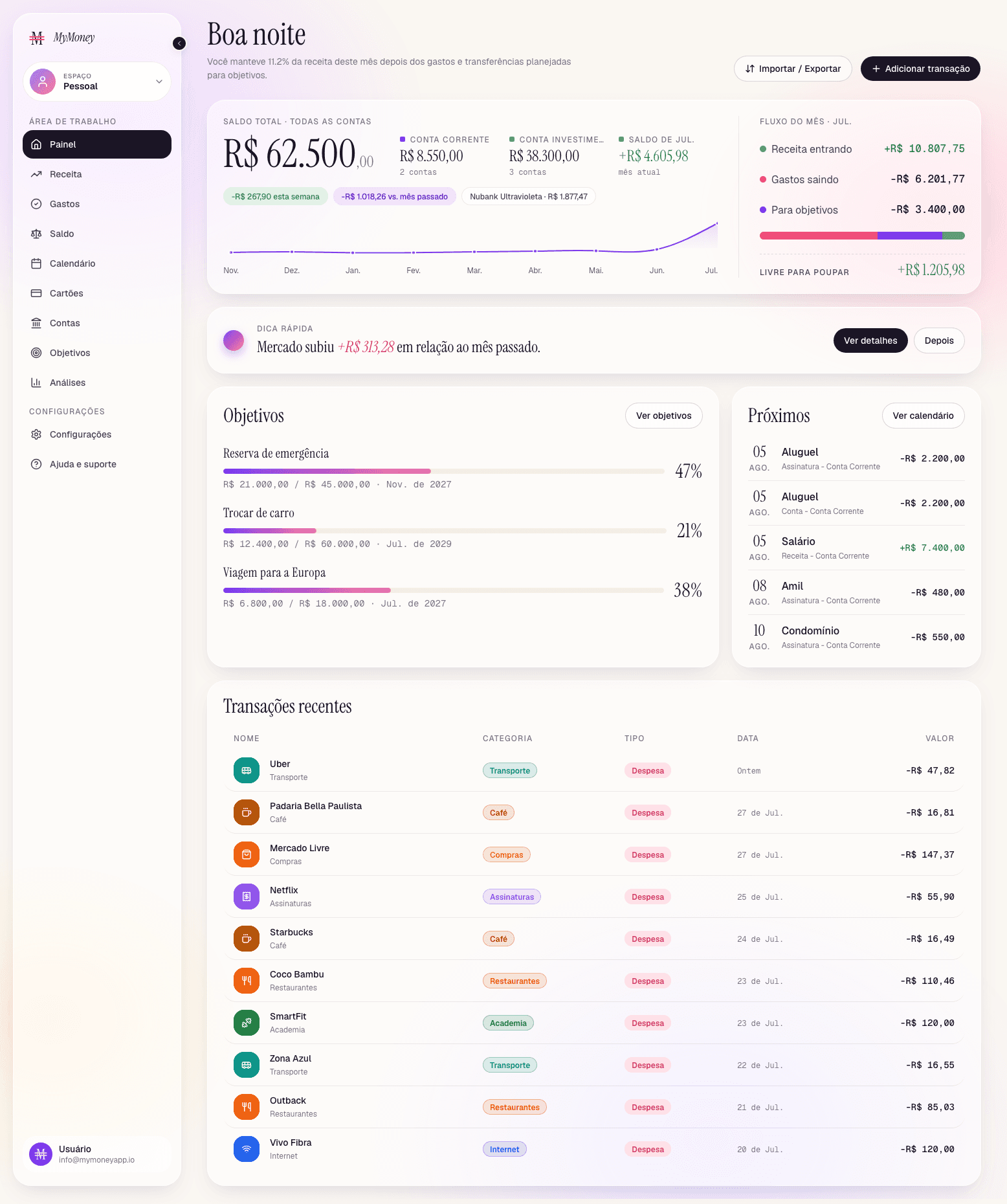 MyMoney dashboard