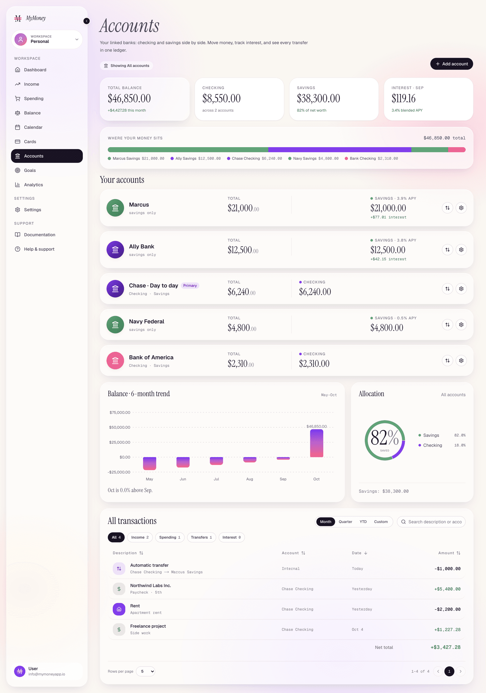 Accounts and cards in MyMoney after importing a bank statement