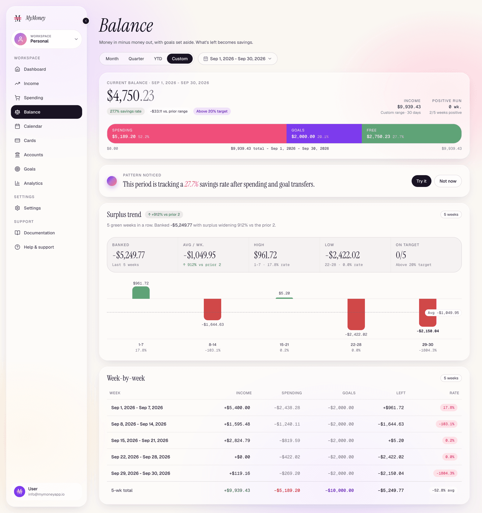MyMoney's detailed balance view, with accounts, cards and statements