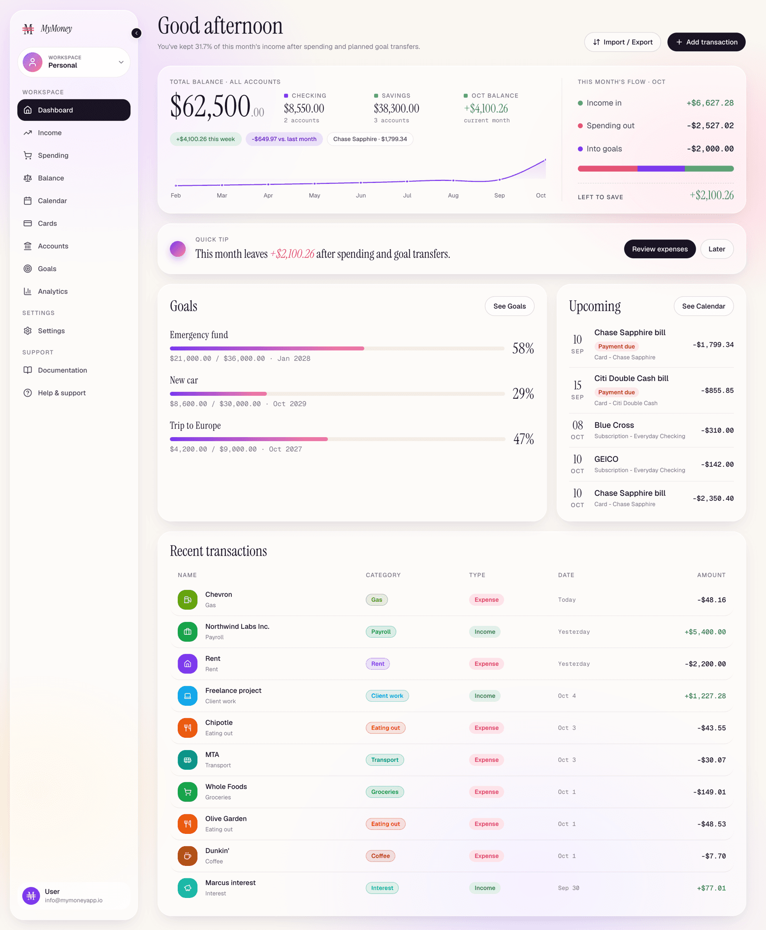MyMoney dashboard with balance, monthly flow and goals, computed inside the app
